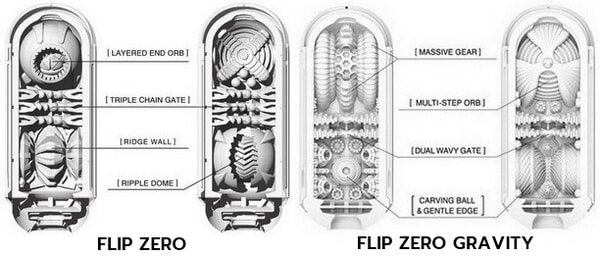 flip zero gravity vs flip zero